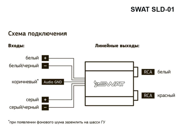 Преобразователь уровня SWAT SLD-01 (2 канала)