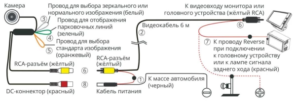 Камера заднего/переднего вида PROLOGY RVC-100 AHD