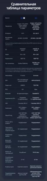 Магнитола 9" TEYES X1 4/64G 4G